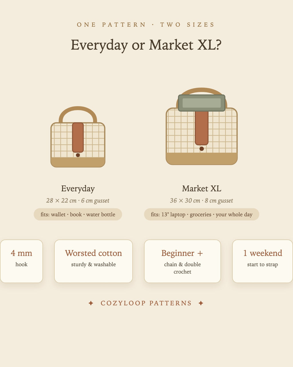 Two sizes: Everyday and Market XL (fits a 13-inch laptop) — hook, yarn and skill level overview