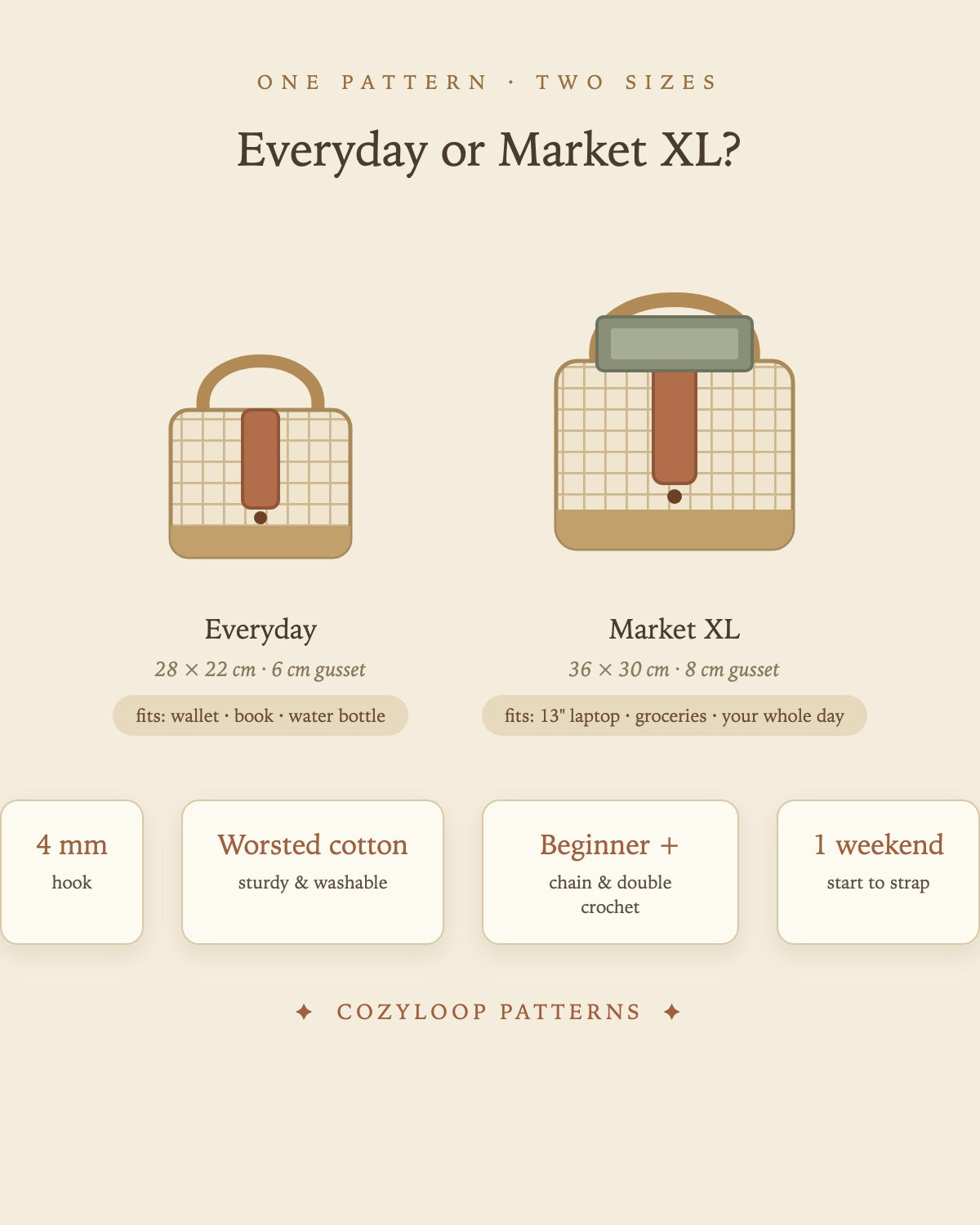 Two sizes: Everyday and Market XL (fits a 13-inch laptop) — hook, yarn and skill level overview